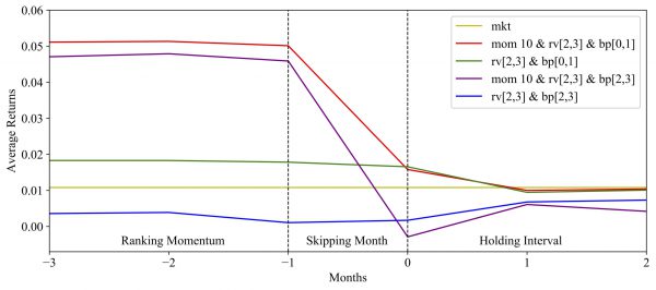 Intertemporal Results